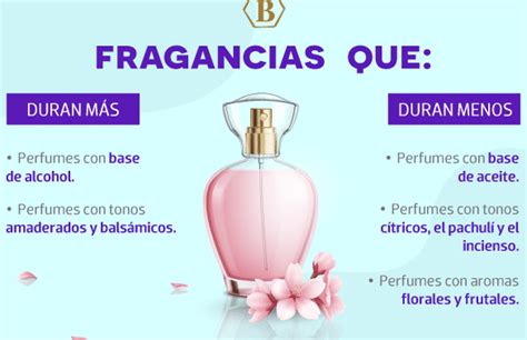 cuanto dura un perfume abierto